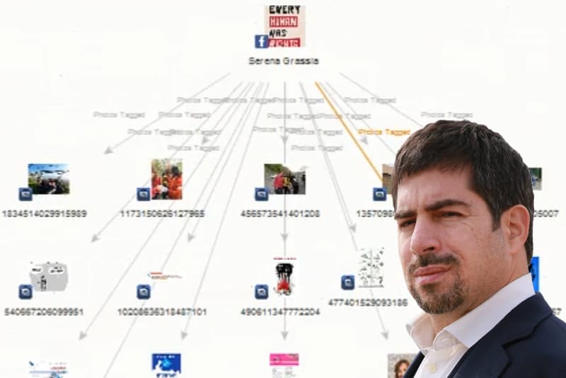 Facebook Osint Www Osintify